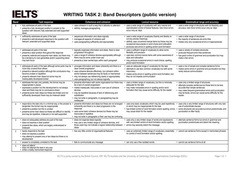 Ielts Writing Task 1 Band Descriptors