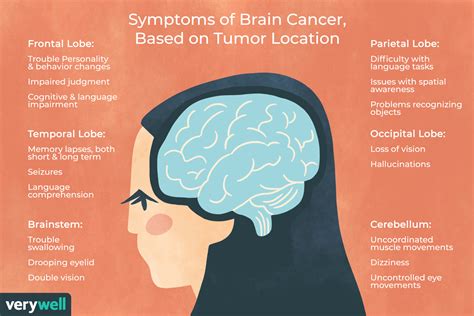 Brain Tumor Cancer Pictures