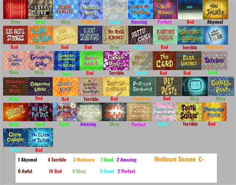 Spongebob Squarepants Season 6 Scorecard By Ttlf On Deviantart Gambaran