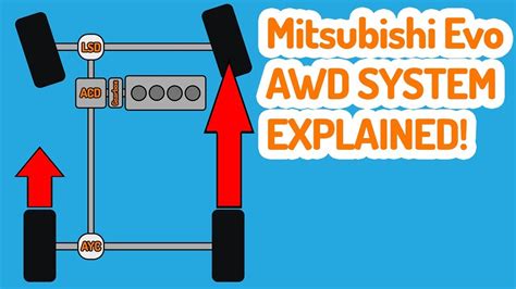 How The Awd System Works In A Mitsubishi Evolution Ayc Acd Awc S Awc