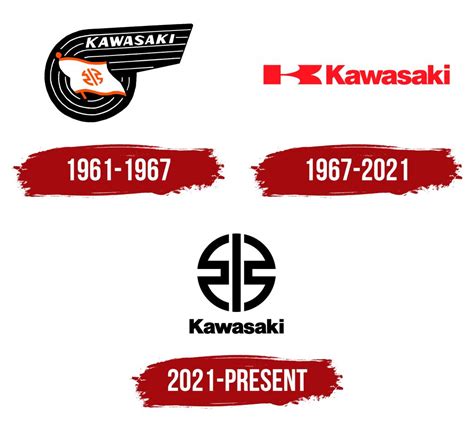 Logo Kawasaki Vincente Da 120 Anni Addlance Blog Café