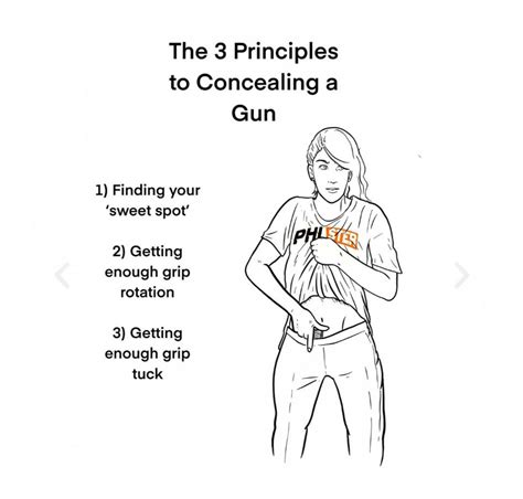concealed carry positions coolguides
