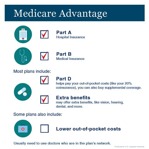 Are You Taking Full Advantage Of Your Medicare Plansocial Security Matters