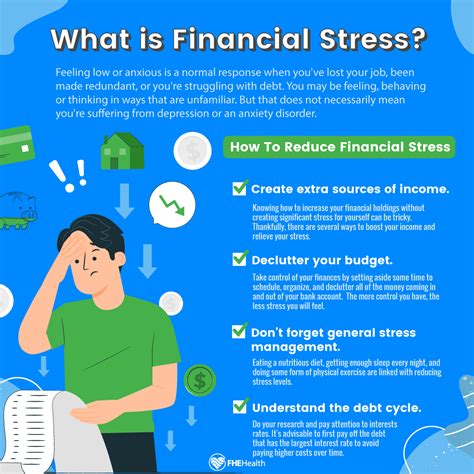 How To Protect Your Mental Health From Financial Stress Fhe Health