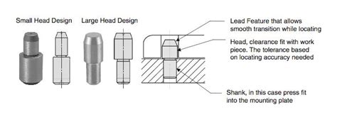 Biw Fixtures Pin Unit Design Fixed Pin And Retractable Pin Units