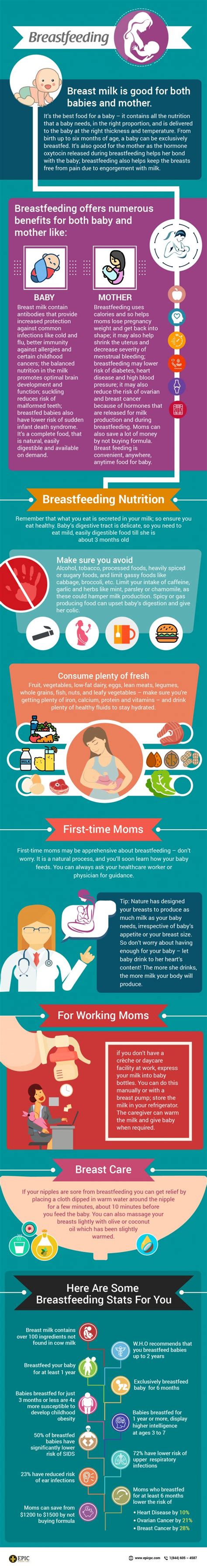 Breastfeeding Infographic Epic ~ Exclusive Physicians Integrated