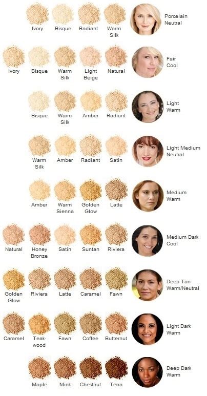 Glo Minerals Colour Chart A Visual Reference Of Charts Chart Master