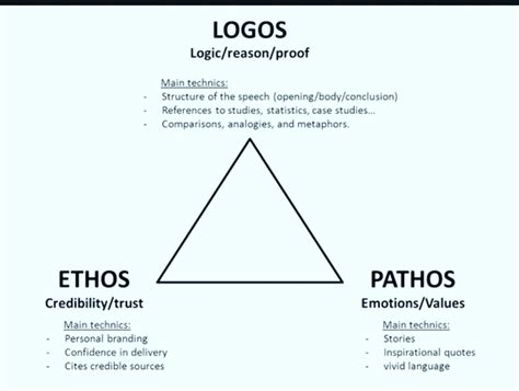 🐈 Ethos And Pathos Examples Ethos Pathos And Logos Definition And