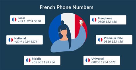 French Phone Numbers Mcxess