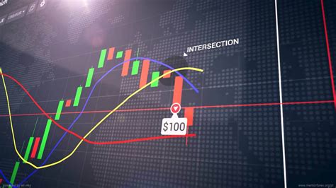 ¿sabes Que Son Las Opciones Binarias School Forex