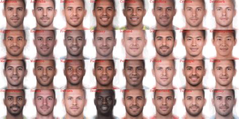 Average Faces Of Fifa World Cup 2018 Learnopencv