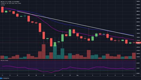 The past month and a half has been bumpy for bitcoin. Bitcoin (BTC) Long Positions at All-Time High Yet Price Remains Stagnant