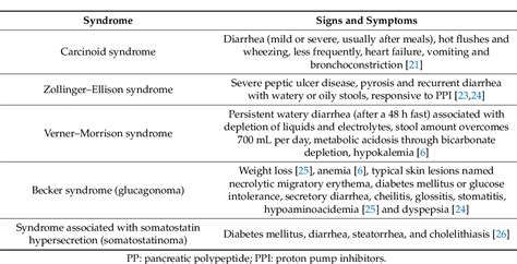 Table 1 From Differential Diagnosis And Management Of Diarrhea In