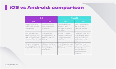 Ios Vs Android Platform Comparison For Game Development