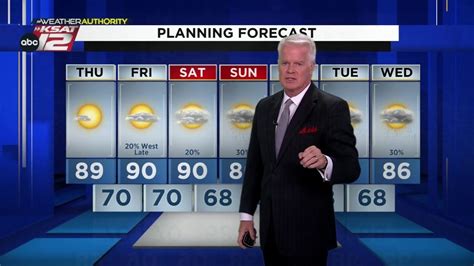 Mike S Weather Webcast YouTube