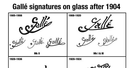 The Gallé Signatures On Glass After 1904 A Tentative Chronology Part I 1904 1920