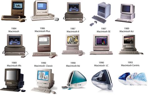 Evolution Evolução dos computadores