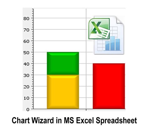 Excel Chart Wizard Build Chart Using Chart Wizard With Example Images