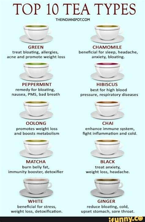 Top 10 Tea Types Afternoon Tea 4 Two Food And Lifestyle Blog