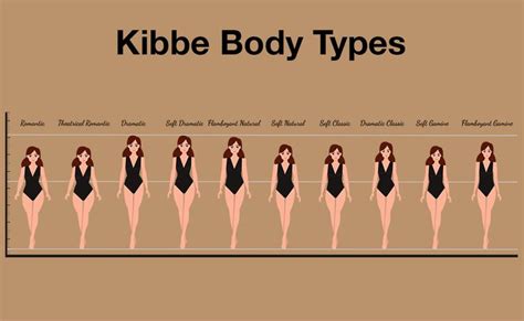 Kibbe Body Types 10 Types And How To Find Yours Body Types Body Types Chart Dramatic Classic