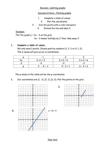 Revision Booklet Plotting Straight Line Graphs Teaching Resources