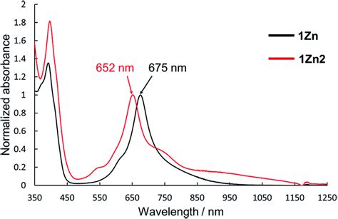 Uv Vis Nir Absorption Spectra Of 1zn 1 × 10⁻⁵ M Black And 1zn2 5 × Download Scientific