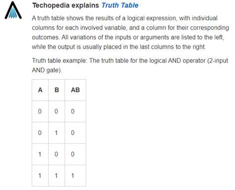 Truth Tables And Logic Connectives Math Minds Academy