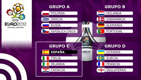 España rompió el muro de los cuartos de un gran torneo que se le resistía desde 2012. Italia, Irlanda y Croacia, los rivales de España en la ...