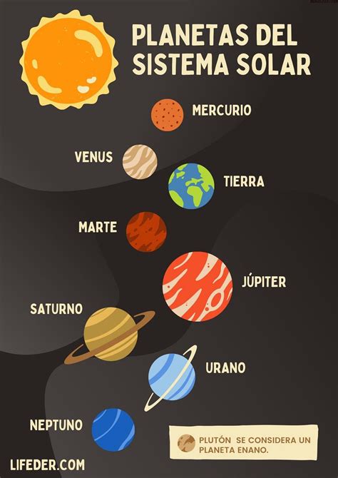Imágenes Y Dibujos Del Sistema Del Sol Y Los Planetas