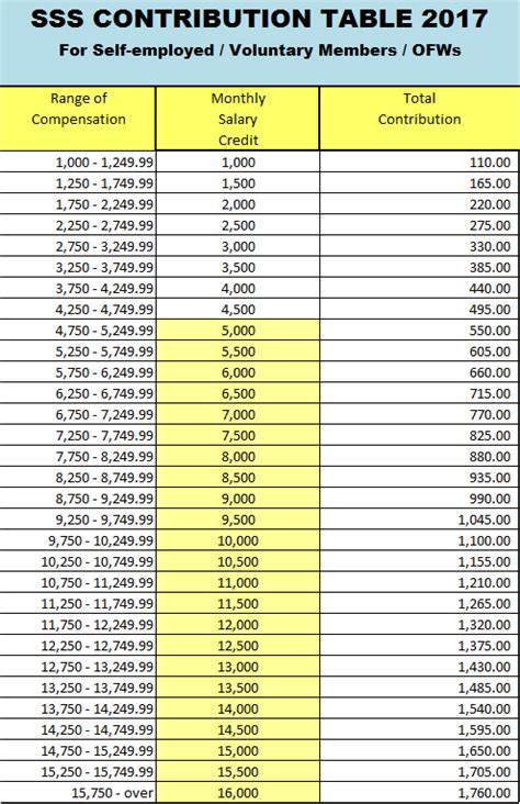 Table of pcb species by congener number. UPDATED: SSS Contribution Table For 2018 - SSS Guides