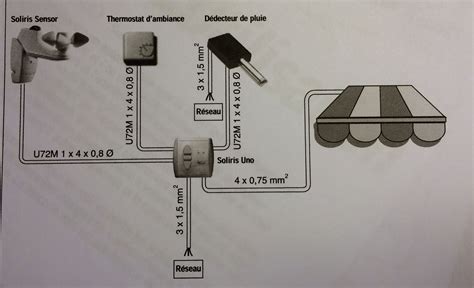 Check spelling or type a new query. Compatibilité micro-module RTS (Réf. 2401162) avec ...