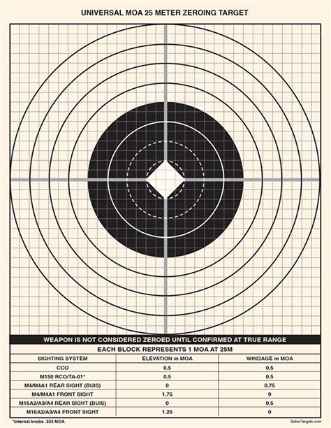 Military Shooting Targets Baker Targets