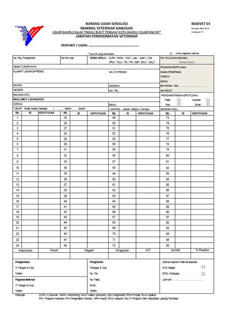 Carta alir prosedur penilaian keberhasilan. Jabatan Perkhidmatan Veterinar Borang MAKVET
