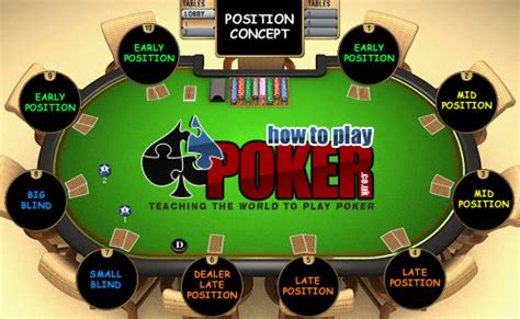 In poker, the rake is how the casino or poker site makes money. Why Position in Poker is Critical - Learn the Poker Positions