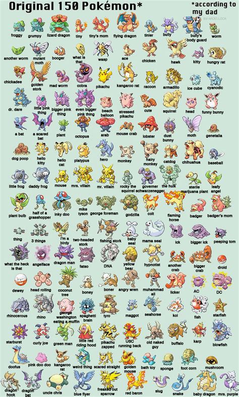 The Gallery For Original 150 Pokemon Chart With Names