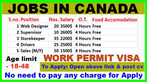 Any Qualification Best 100 Highest Paying Jobs In Canada