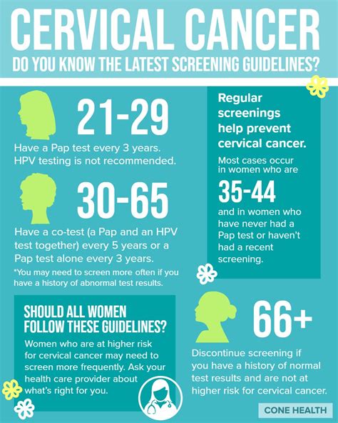 Pap Smear Tests For What Cancer Cancerwalls