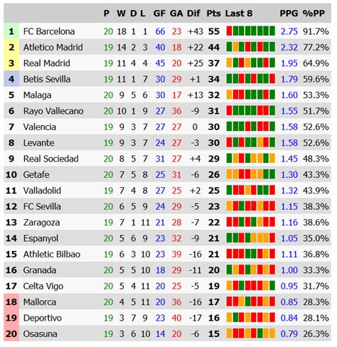 Spanish La Liga 2012/2013 results ~ Sports News & Live TV Schedule