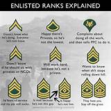 Pictures of Army Enlisted Ranks