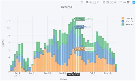 Python Plotly Stacked Bar Chart Pandas Dataframe Stack Overflow