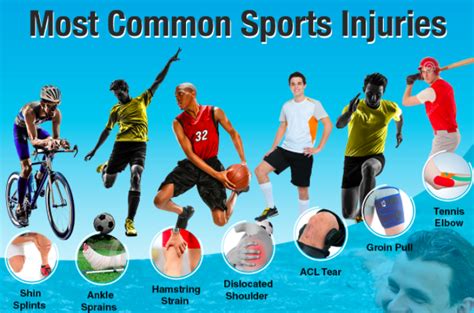 Cagematch » events database » gcw backyard wrestling. Sports Injuries Should Not Be Ignored