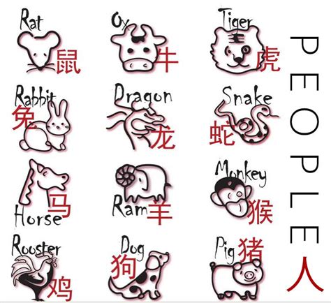 When the chinese and the western zodiac traits are combined, there is no better astrological mirror the chinese western zodiac combinations provide new insight into our personalities and are often. The 12 animal signs that made up the Chinese Zodiac/Astrology