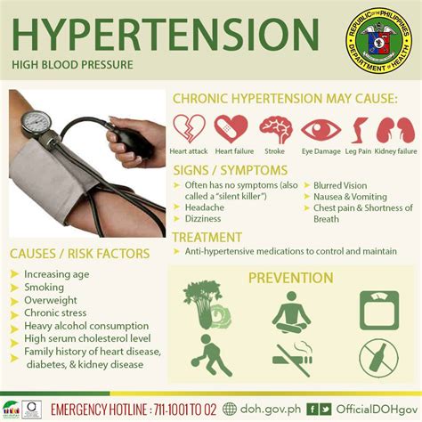 Signs And Symptoms Of Hypertension