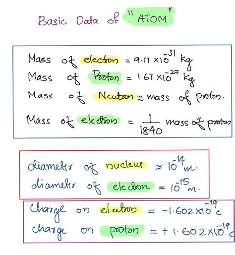 Mass Of Electron Proton Neutroncharge Of Electron And Proton Eee