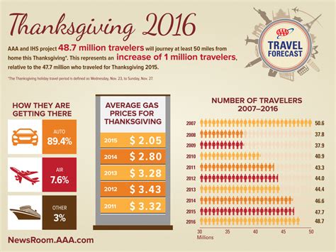 Thanksgiving Travel And Transit Tips Greater Mercer Tma