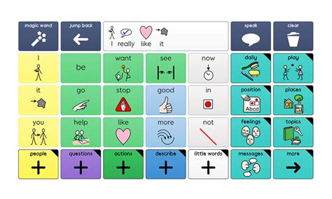 Aac Low Tech Communication Supports Milestone Pediatric Therapy