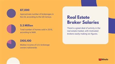 Real Estate Broker Salary Detailed Compensation Guide