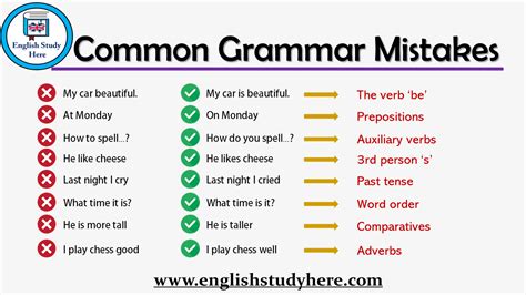 Other times when reflexive pronouns are used are when the pronoun is the object of a preposition referring to a subject. Common Grammar Mistakes - English Study Here