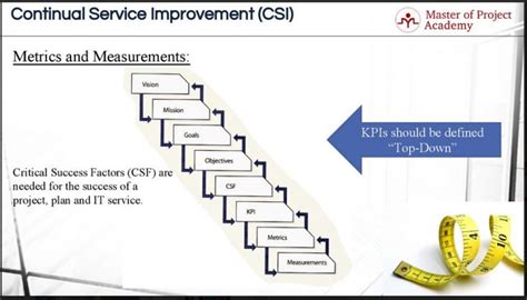 Itil Kpi Key Performance Indicators And How To Define Them