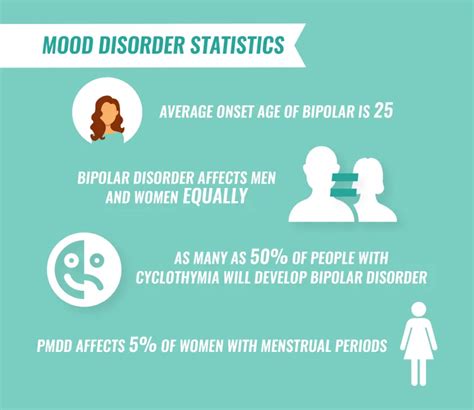 Mood Disorders Definition Types Of Mood Disorders And Treatment Options